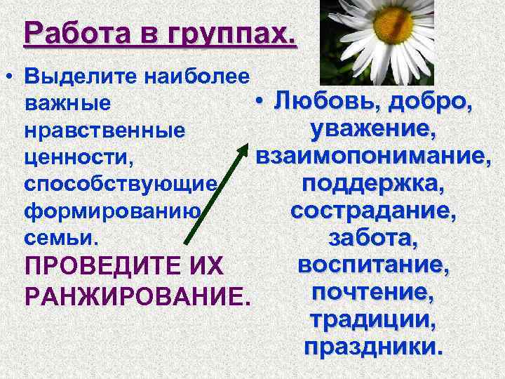 Работа в группах. • Выделите наиболее • Любовь, добро, важные уважение, нравственные взаимопонимание, ценности,