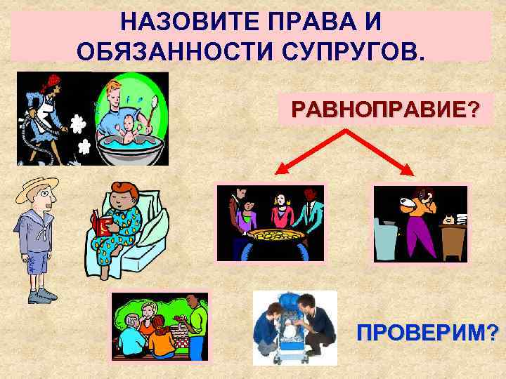 НАЗОВИТЕ ПРАВА И ОБЯЗАННОСТИ СУПРУГОВ. РАВНОПРАВИЕ? ПРОВЕРИМ? 