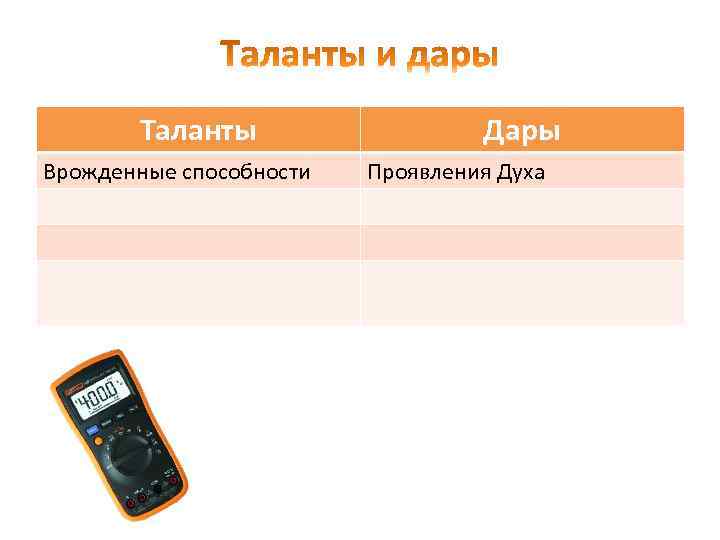 Таланты Врожденные способности Дары Проявления Духа 