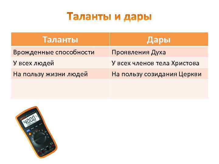 Таланты Дары Врожденные способности Проявления Духа У всех людей На пользу жизни людей У