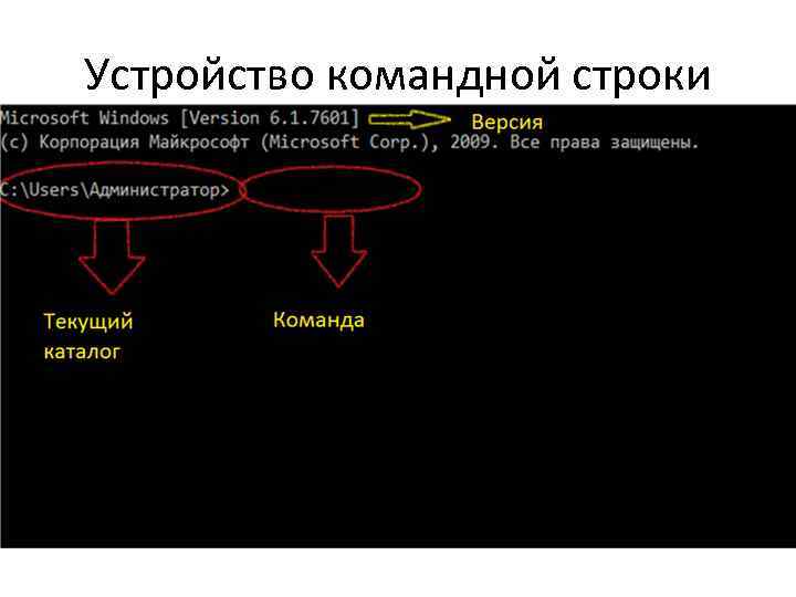 Устройство командной строки 