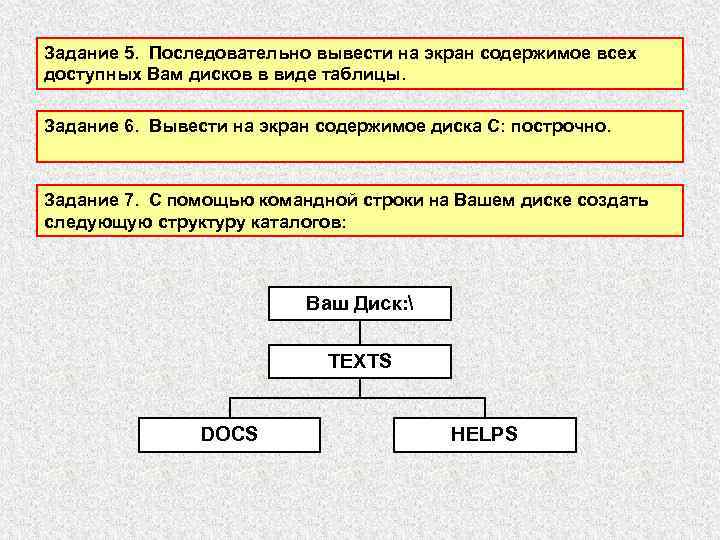 Задание 5. Последовательно вывести на экран содержимое всех доступных Вам дисков в виде таблицы.