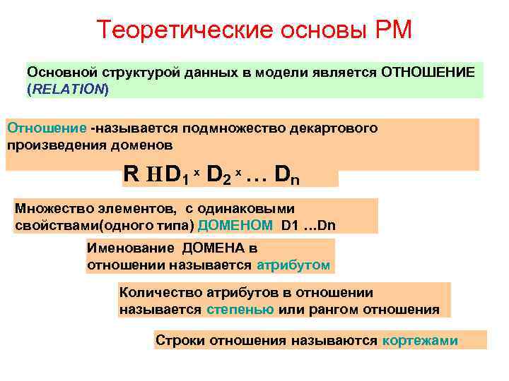 Теоретические основы РМ Основной структурой данных в модели является ОТНОШЕНИЕ (RELATION) Отношение -называется подмножество