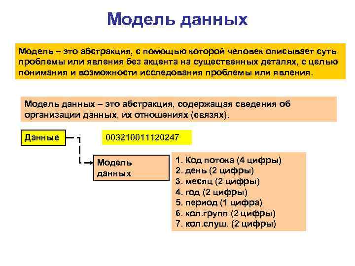 Модель данных Модель – это абстракция, с помощью которой человек описывает суть проблемы или