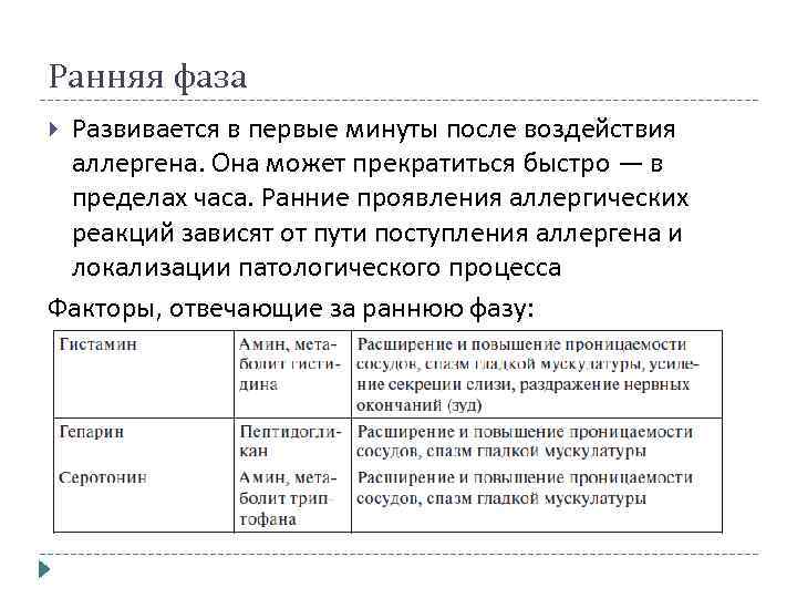 Ранняя фаза Развивается в первые минуты после воздействия аллергена. Она может прекратиться быстро —