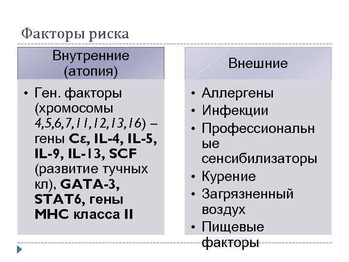 Факторы риска Внутренние (атопия) • Ген. факторы (хромосомы 4, 5, 6, 7, 11, 12,