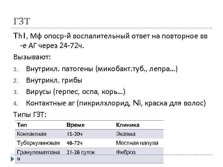ГЗТ Th 1, Мф опоср-й воспалительный ответ на повторное вв -е АГ через 24