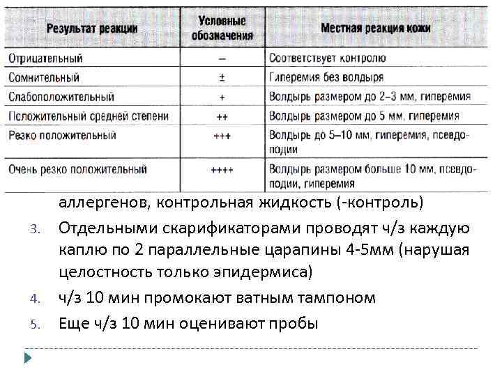 Скарификационые кожные пробы Выявляют причинно-значимый аллерген и степень сенсибилизации (одновр. не более 10 -15