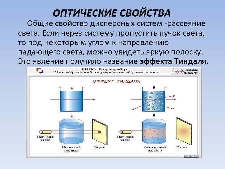 ОПТИЧЕСКИЕ СВОЙСТВА Общие свойство дисперсных систем -рассеяние света. Если через систему пропустить пучок света,