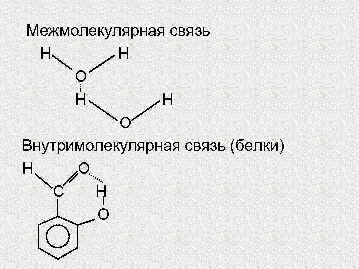 Межмолекулярная связь Н Н О Внутримолекулярная связь (белки) Н О С Н О 