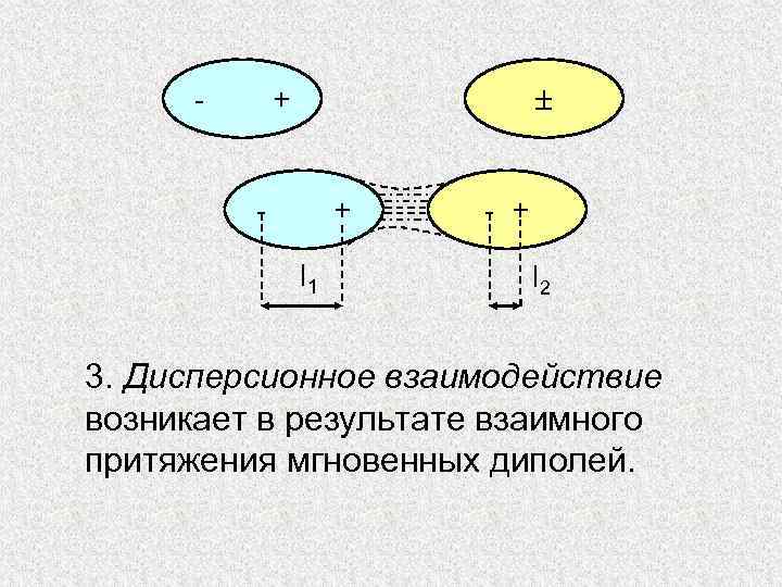 Как взаимодействуют молекулы