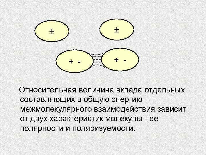 Как взаимодействуют молекулы