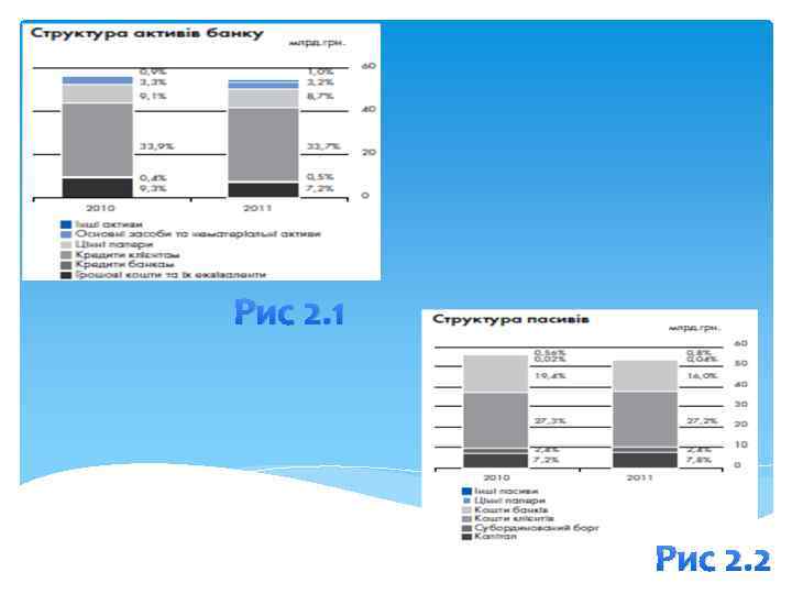 Рис 2. 1 Рис 2. 2 