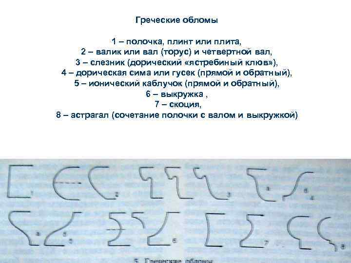 Греческие обломы 1 – полочка, плинт или плита, 2 – валик или вал (торус)