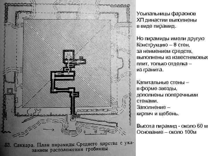 Усыпальницы фараонов ХП династии выполнены в виде пирамид. Но пирамиды имели другую Конструкцию –