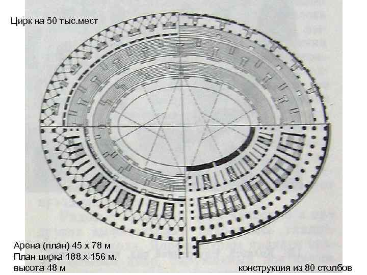 Цирк на 50 тыс. мест Арена (план) 45 х 78 м План цирка 188