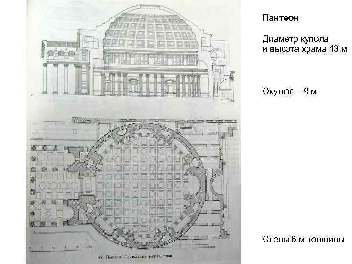 Пантеон в риме план