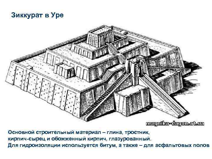 Зиккурат в Уре Основной строительный материал – глина, тростник, кирпич-сырец и обожженный кирпич, глазурованный.