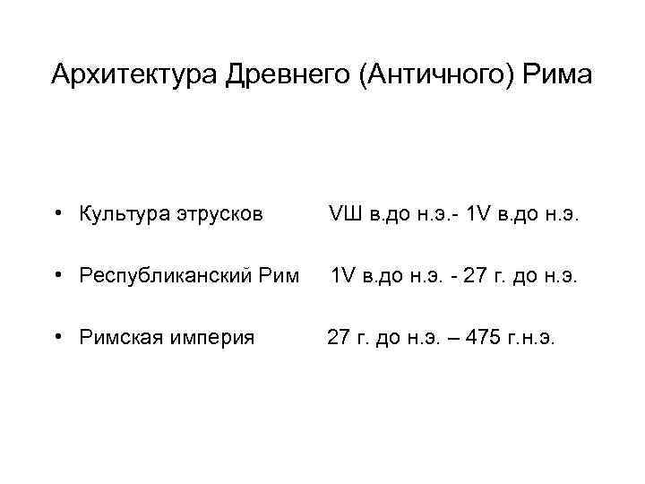 Архитектура Древнего (Античного) Рима • Культура этрусков VШ в. до н. э. - 1