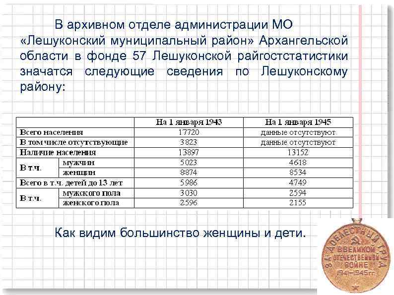 В архивном отделе администрации МО «Лешуконский муниципальный район» Архангельской области в фонде 57 Лешуконской