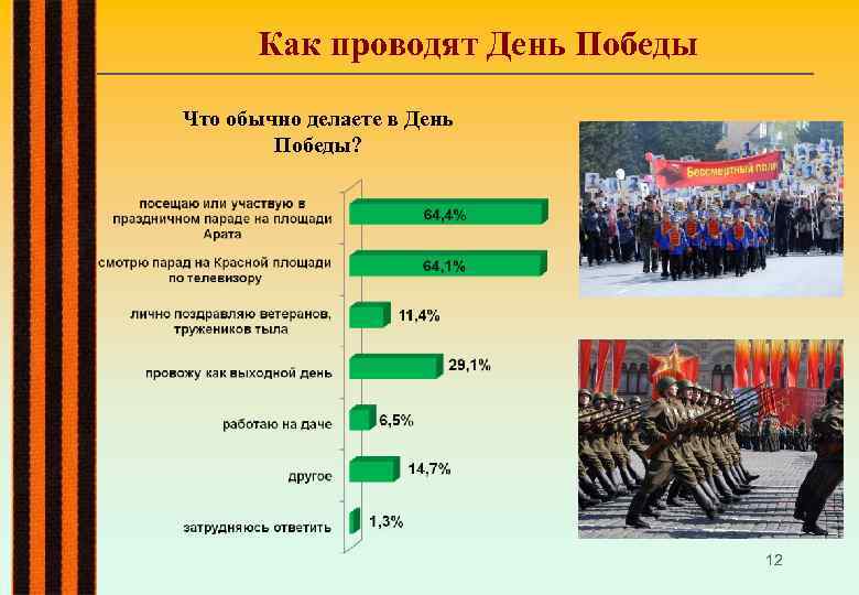 Как проводят День Победы Что обычно делаете в День Победы? 12 