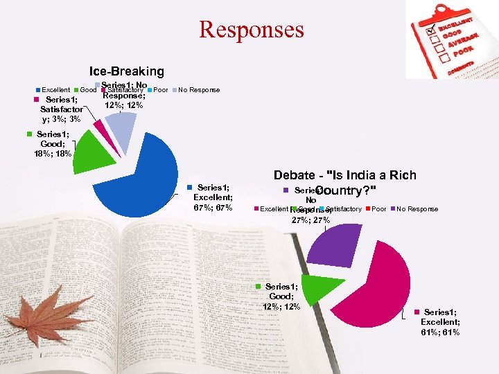 Responses Ice-Breaking Excellent Good Series 1; Satisfactor y; 3% Series 1; No Satisfactory Poor