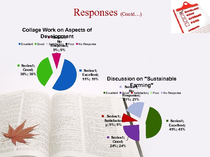 Responses (Contd…) Collage Work on Aspects of Development Series 1; Excellent Series 1; Good;