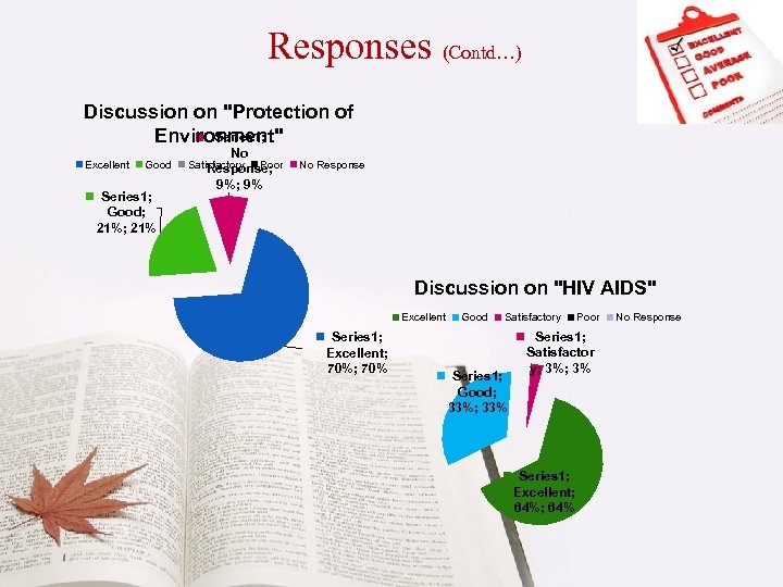 Responses (Contd…) Discussion on "Protection of Series 1; Environment" Excellent Good Series 1; Good;