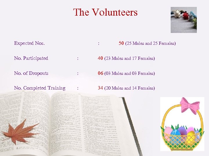 The Volunteers Expected Nos. : 50 (25 Males and 25 Females) No. Participated :