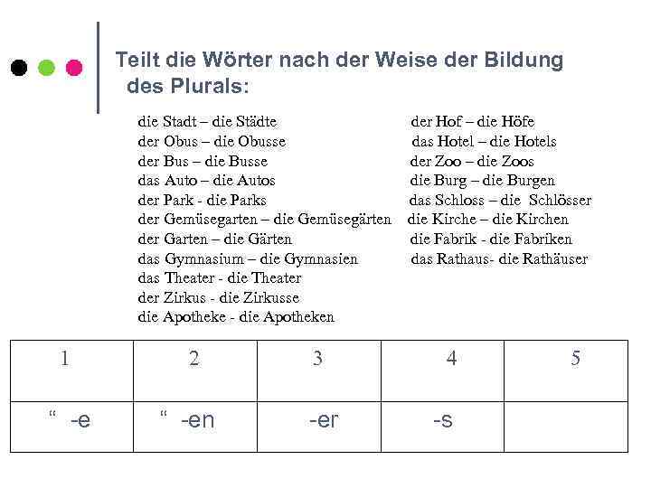 Teilt die Wörter nach der Weise der Bildung des Plurals: die Stadt – die