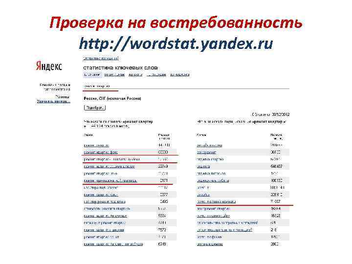 Проверка на востребованность http: //wordstat. yandex. ru 