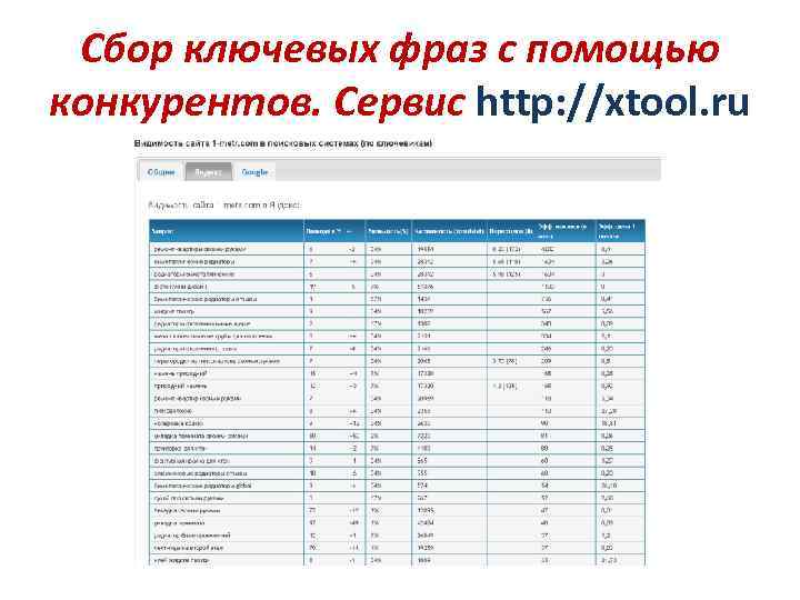 Сбор ключевых фраз с помощью конкурентов. Сервис http: //xtool. ru 