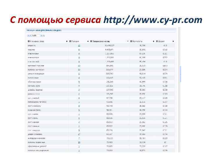 С помощью сервиса http: //www. cy-pr. com 