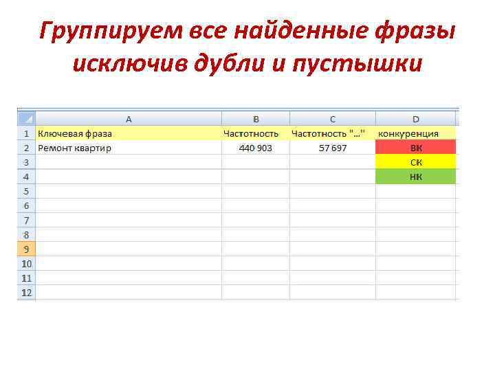 Группируем все найденные фразы исключив дубли и пустышки 