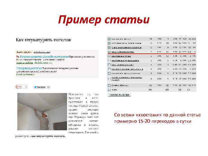 Пример статьи Со всеми «хвостами» по данной статье примерно 15 -20 переходов в сутки