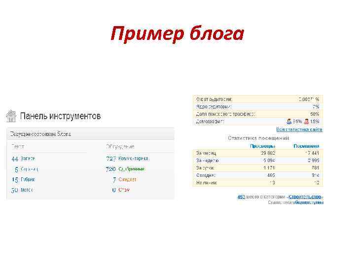 Пример блога 