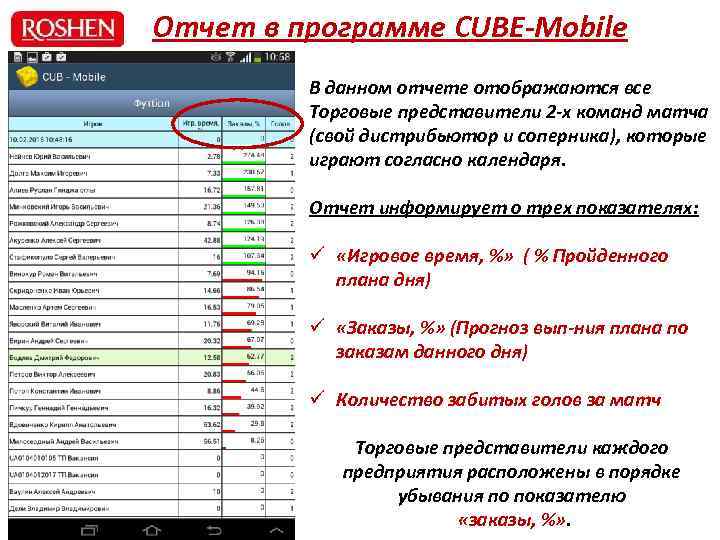 Коммерческие списки. Рейтинг торговых представителей. План торгового представителя на день. Отчеты в программе табло. Рейтинг торговой команды.