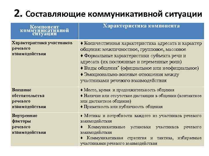 Таблица коммуникативная система обмена картинками