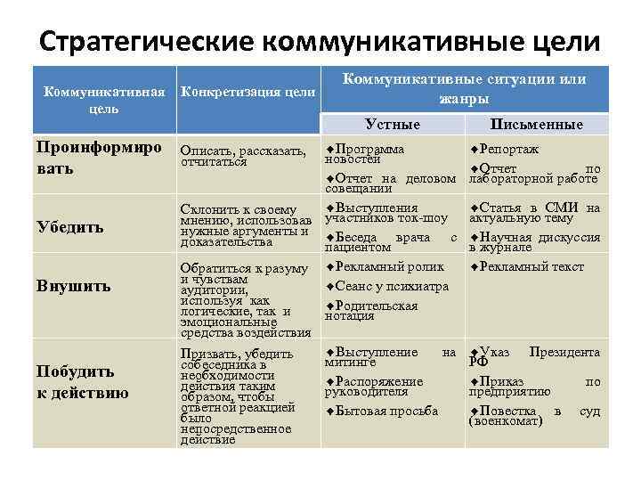 Используя рисунки 43 44 и таблицу 33 в приложениях для конкретизации текста учебника