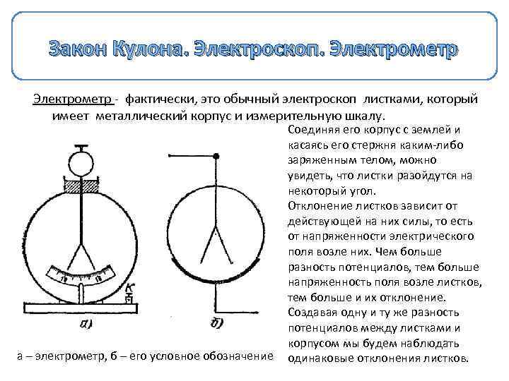 Электроскоп это. Стержень корпус 2 электроскоп. Электроскоп кулона. Электрометр Брауна. Устройство и принцип работы электрометра.