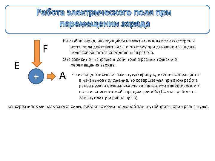 Работа заряда в электрическом поле