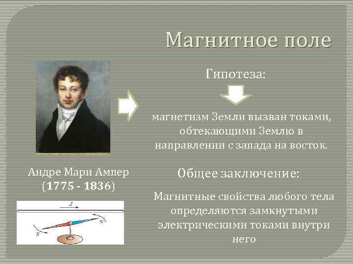 Магнитное поле Гипотеза: магнетизм Земли вызван токами, обтекающими Землю в направлении с запада на