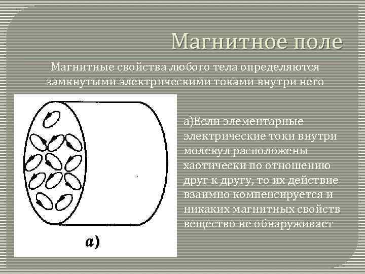 Магнитное поле Магнитные свойства любого тела определяются замкнутыми электрическими токами внутри него а)Если элементарные