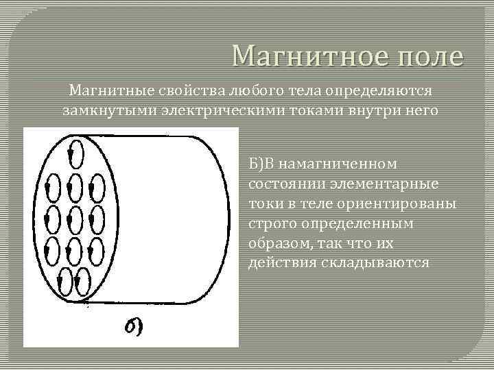 Магнитное поле Магнитные свойства любого тела определяются замкнутыми электрическими токами внутри него Б)В намагниченном