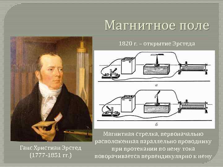 Магнитное поле 1820 г. – открытие Эрстеда Ганс Христиан Эрстед (1777 -1851 гг. )