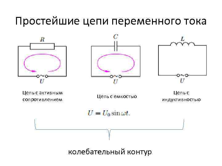 Простейшие цепи переменного тока Цепь с активным сопротивлением Цепь с емкостью колебательный контур Цепь