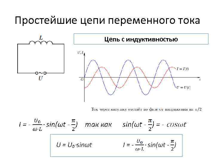 Простейшие цепи переменного тока Цепь с индуктивностью 