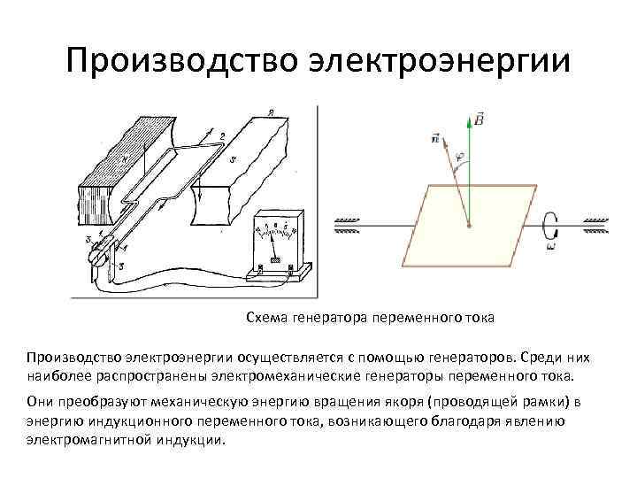 Производство электроэнергии Схема генератора переменного тока Производство электроэнергии осуществляется с помощью генераторов. Среди них