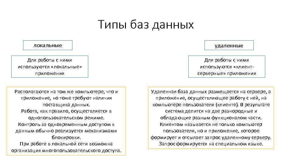 Типы баз. Виды баз данных локальные. Локальные и удаленные базы данных. Локальная и удаленная БД. Различают базы данных локальные настольные.