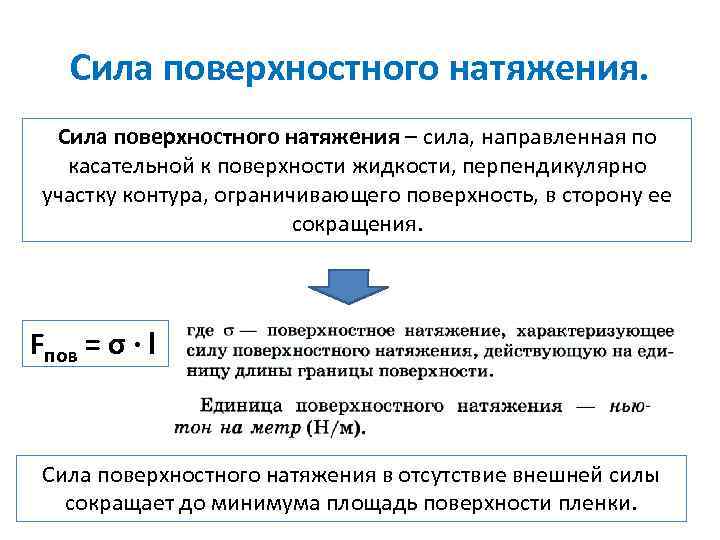 Сила поверхностного натяжения – сила, направленная по касательной к поверхности жидкости, перпендикулярно участку контура,
